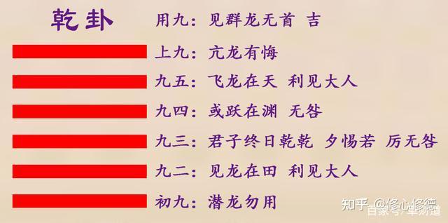 《易经的智慧》—乾卦学习 - 知乎