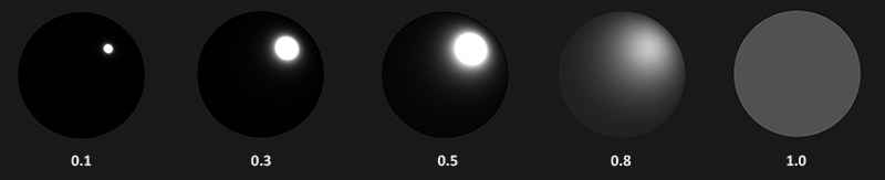 【Unity Graphics】PBR（Physically Based Rendering）手撕PBR（2） - 知乎