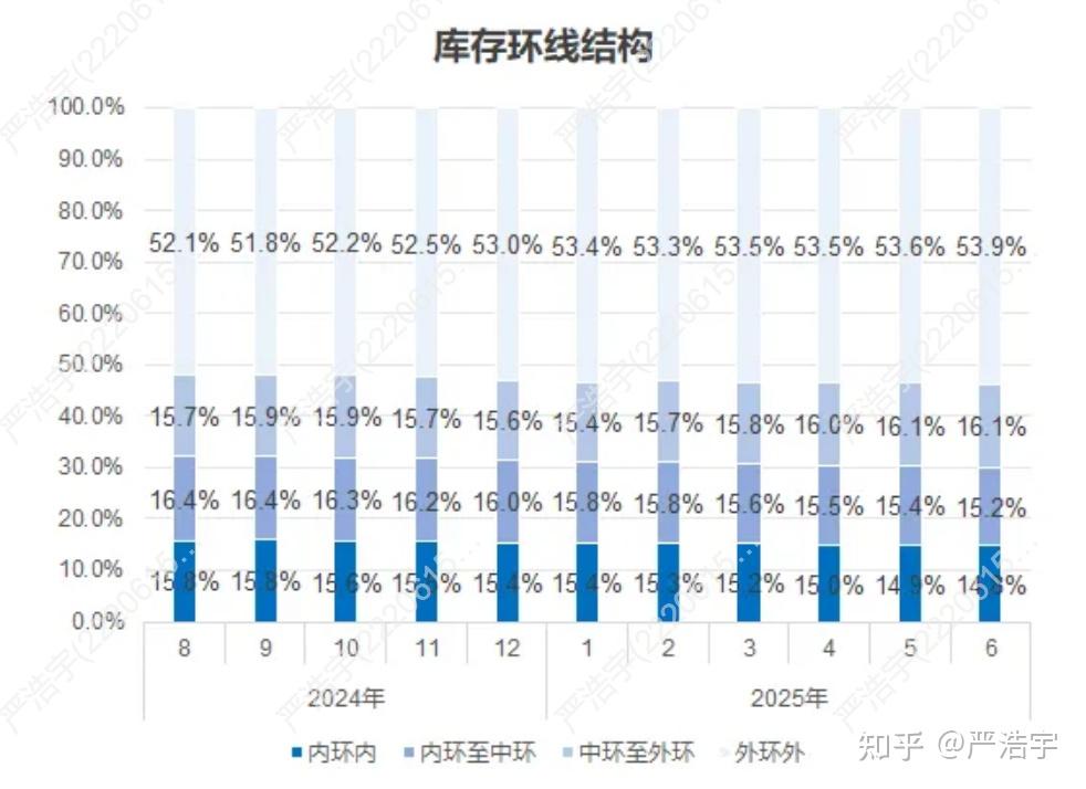 2025年6月上海二手房、新房市场报告2025年6月市场概览 - 知乎