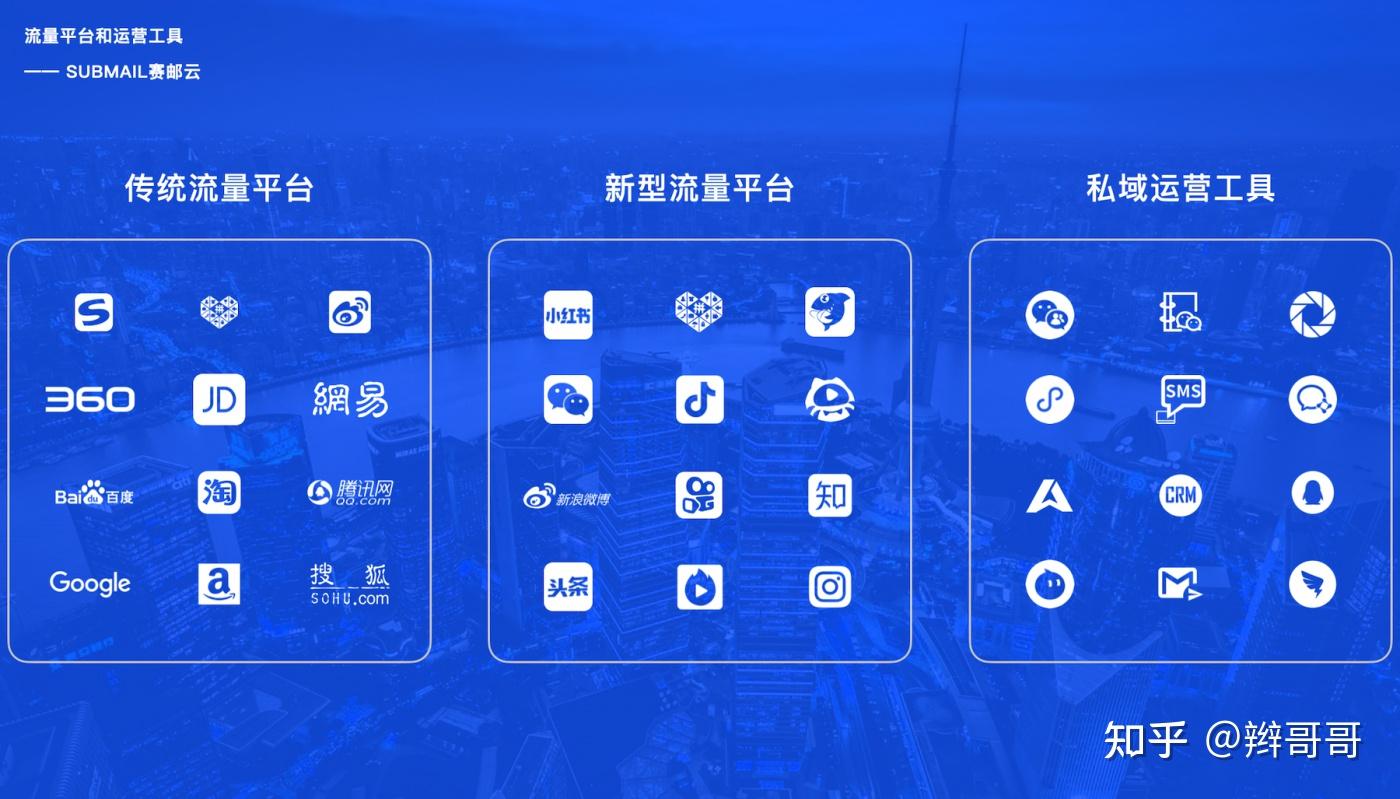 流量平台有再多的客户,再多的资源,我们只能按照它们的规则获取,受到