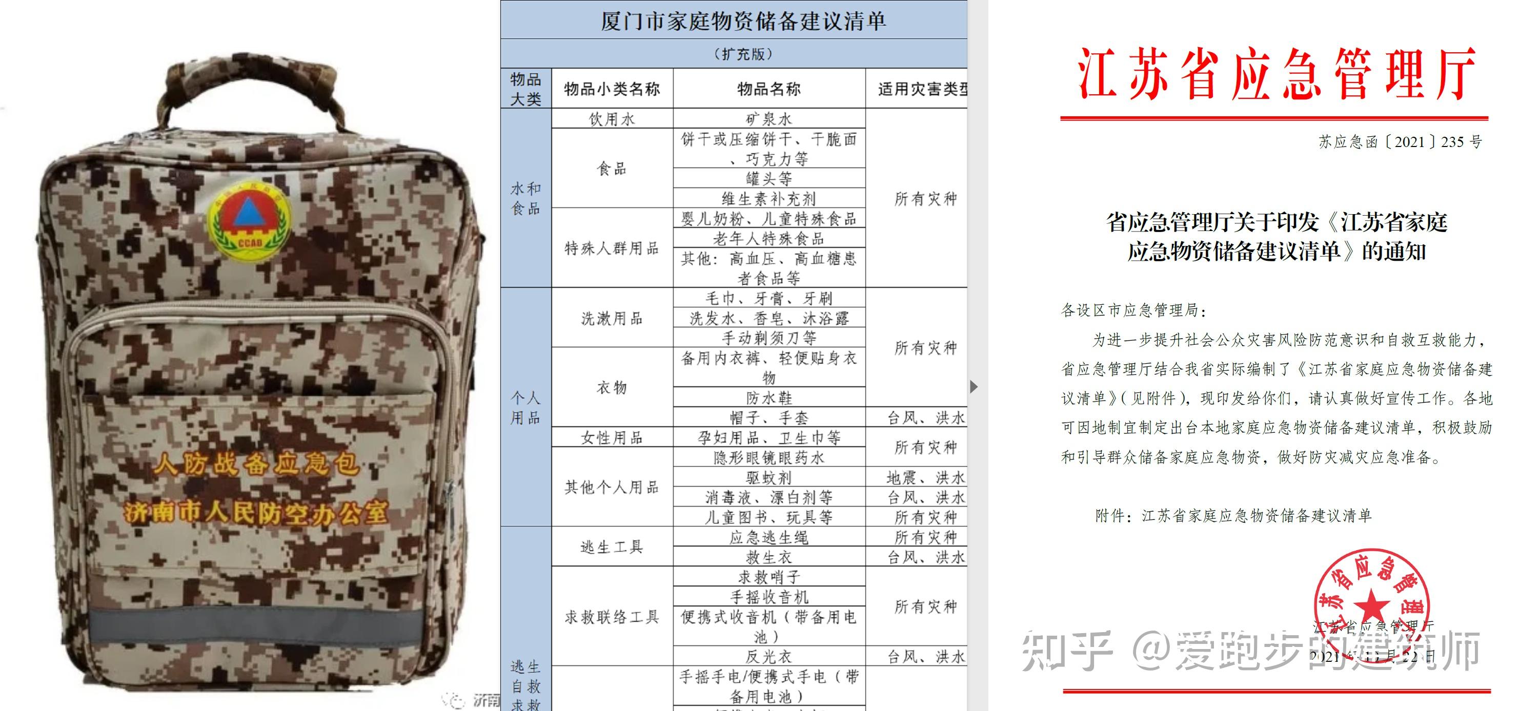 济南市人防战备应急包和厦门以及江苏的应急物资储备建议清单在目前