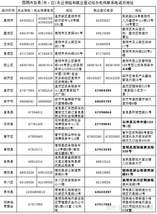 昆明市办理就业失业登记证?