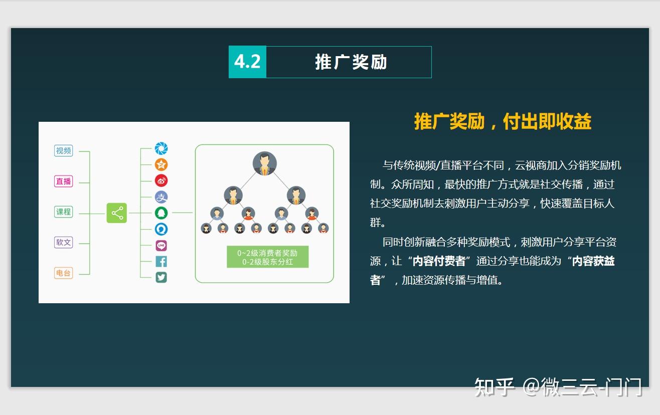 教培行业转型的9个方向 - 知乎