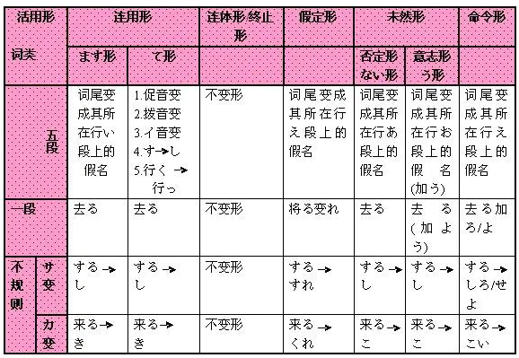 学日语是 笑着进去哭着出来的 知乎