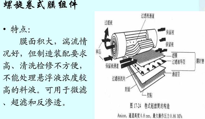 管式超滤膜技术手册图片