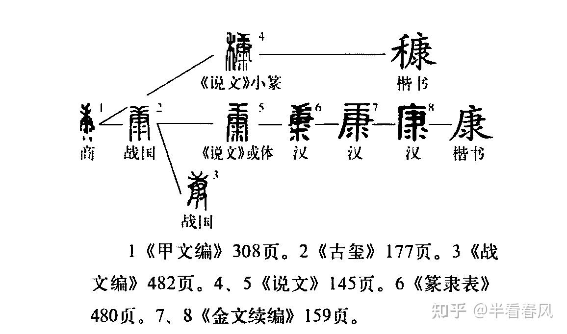 甲骨文“庚”字象形个什么东西? - 知乎