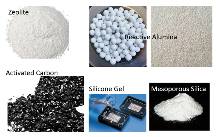 Microporous & Mesoporous Materials Market Insight - 知乎