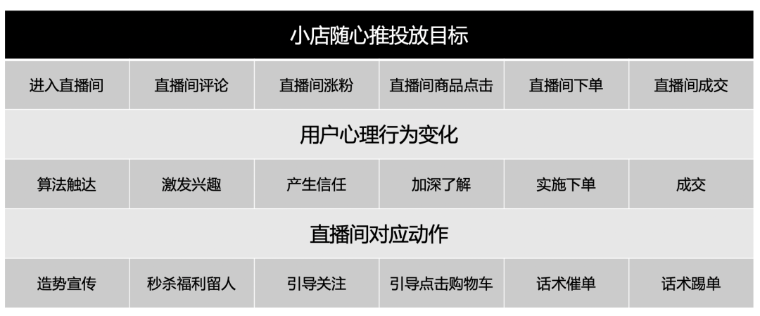 抖音直播间投放抖+有用吗，几千万投放背后学到的一个技巧