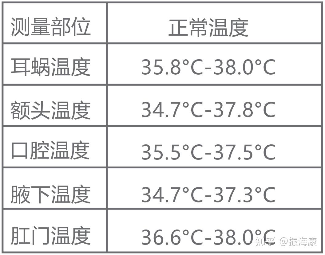 肛温最接近人体温度图片