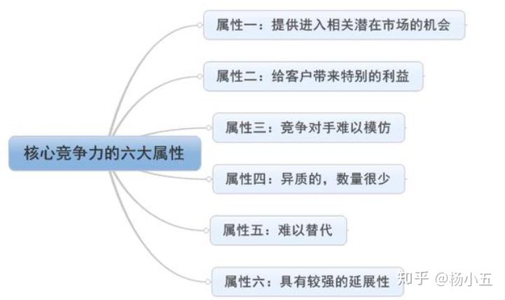 怎么分析上市公司的核心竞争力