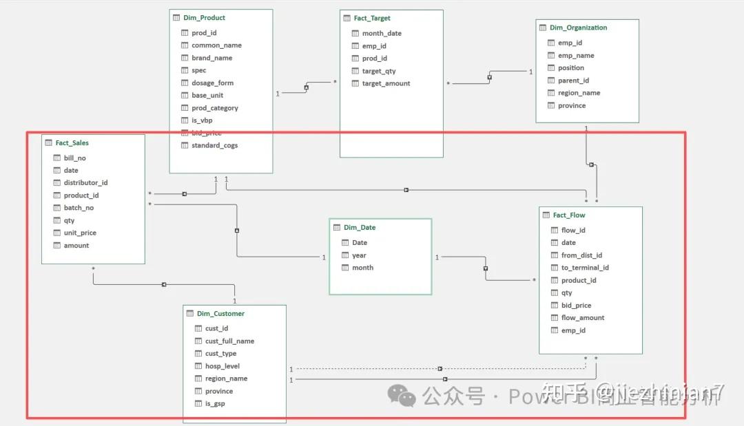 Excel+Power BI工业商业渠道数据分析模型 - 知乎