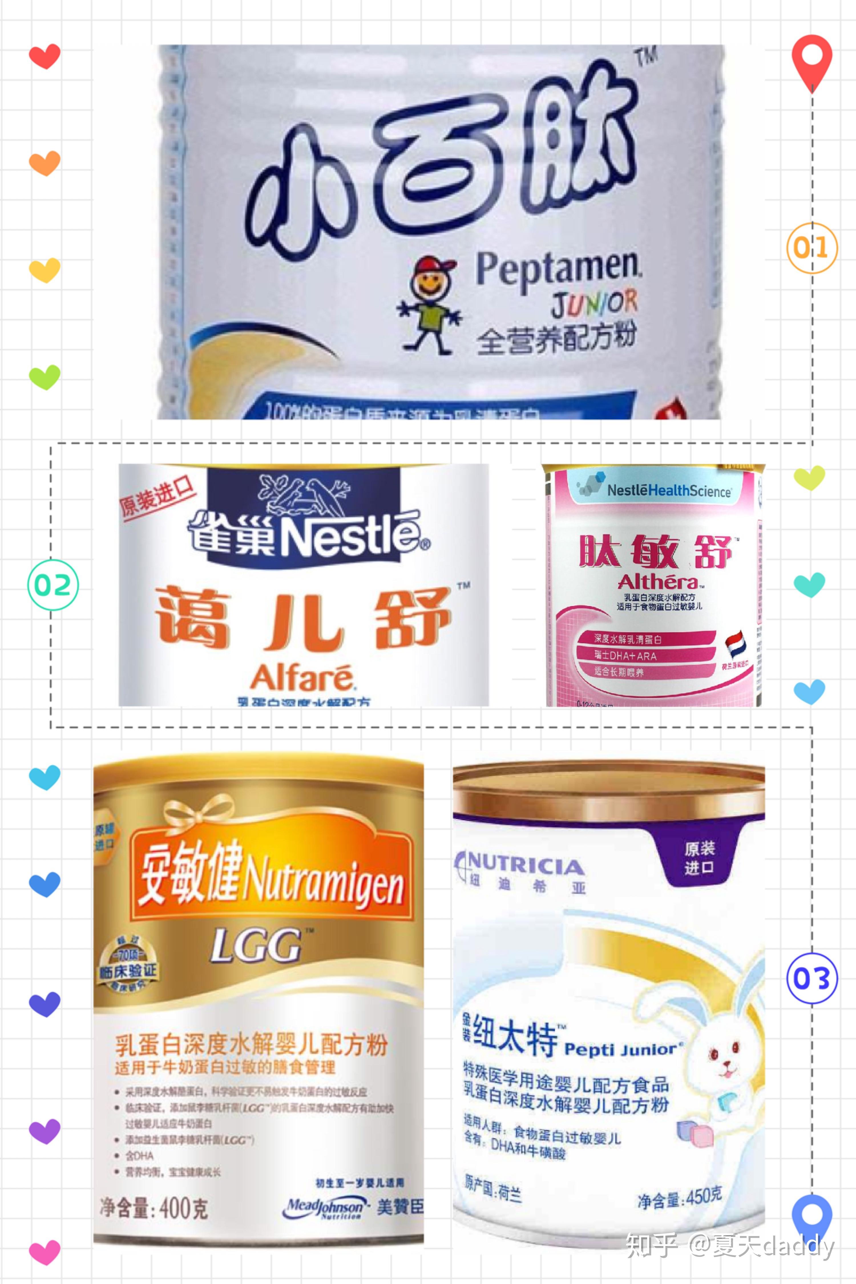 氨基酸配方康敏金雀巢恩敏舒纽迪希亚纽康特4.