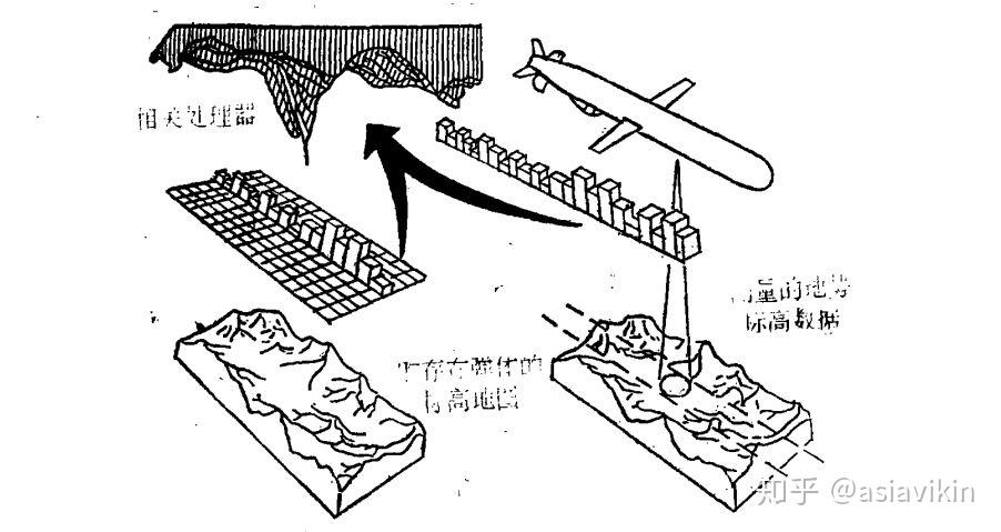 战斧的大脑:地形匹配系统(tercom)