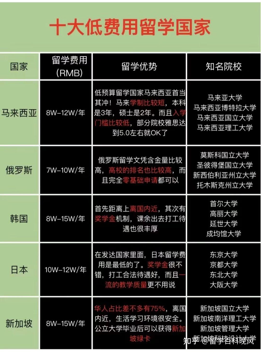 如何办理出国留学