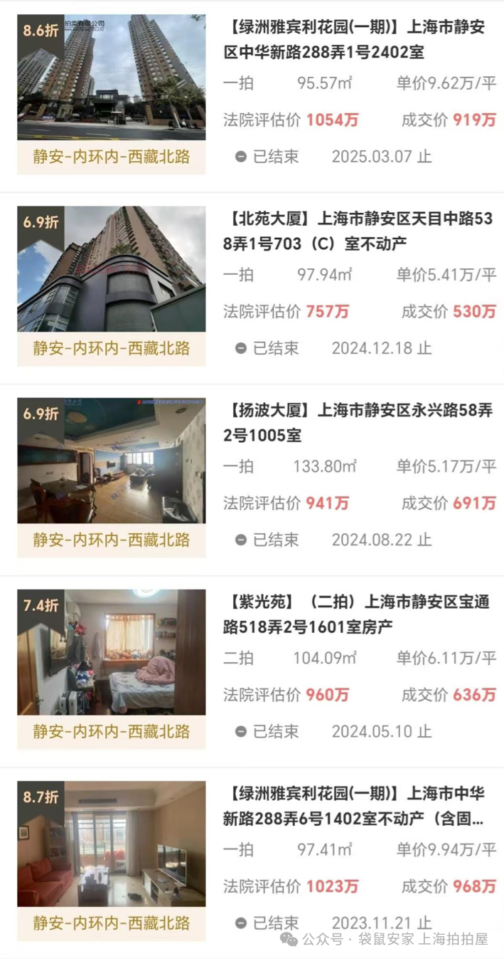 静安内环内 | 白玉兰建筑奖 | 新湖青蓝国际、2房2厅 | 起拍低于市价208万 - 知乎