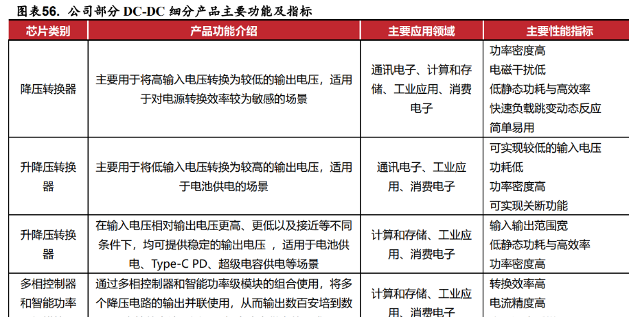 深耕模拟芯片,杰华特:产品结构优化升级,工艺平台行业领先