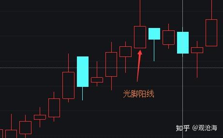 从零开始学股票(原始股,市盈率,阳线,阴线)