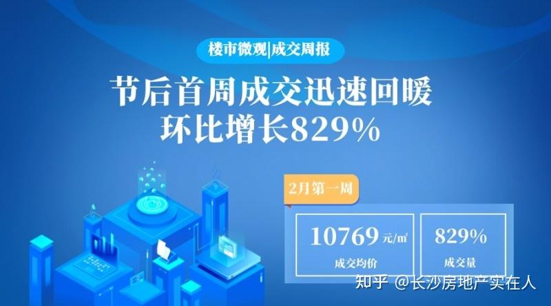 楼市微观：节后首周成交量迅速回暖，环比增长829% - 知乎