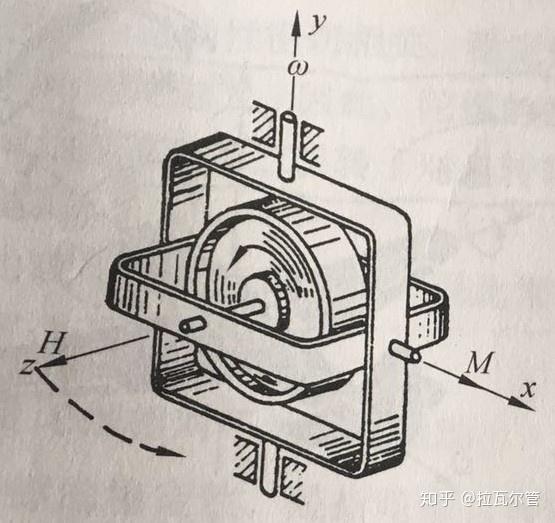 两自由度陀螺的进动性和稳定性