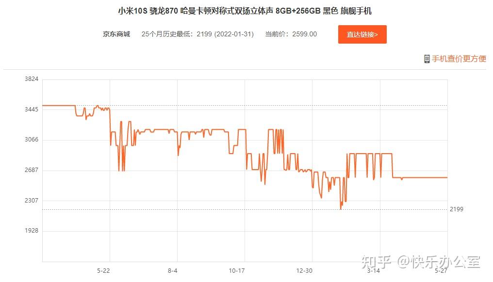 2022年618活動小米10s會降價到多少錢