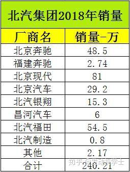 6大国企上汽一汽北汽长安广汽东风自主品牌销量排名及对比 知乎