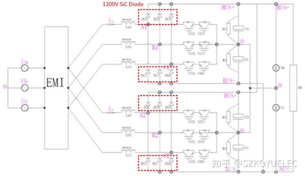 globalpowertech泰科天润：SiC器件助力电动汽车充电模块-KOYUELE光与