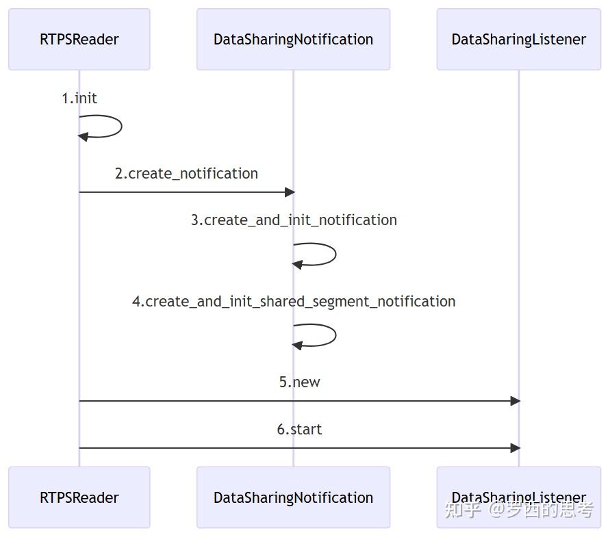 FastDDS 源码解析（十三）发送第一条PDP消息---跨进程发送 - 知乎