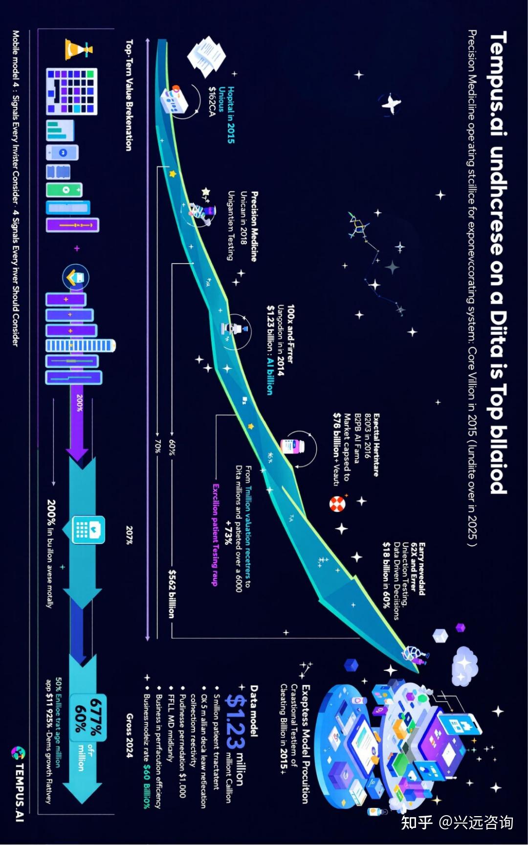 Tempus.ai：用电商思维重构医疗生态，一个独角兽的颠覆启示录- 知乎