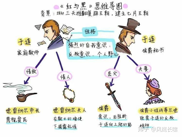 红与黑人物关系图树状图片