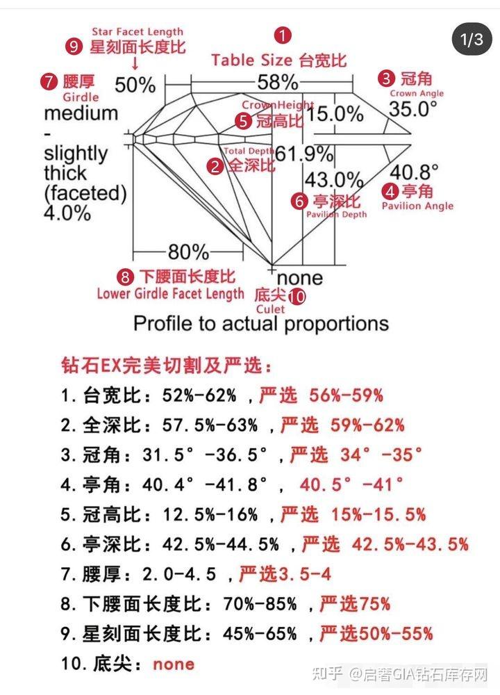 钻石4c标准对照表切工图片