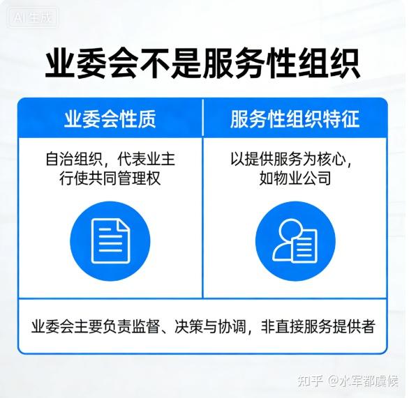 业委会≠物业公司:别把“业委会”搞成“服务会” - 知乎