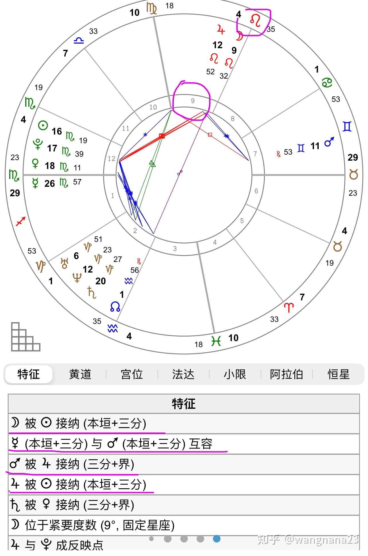 如何通过星盘判断考试能不能顺利通过? - 知乎