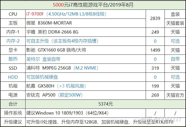 1,新的apu已经上市,型号是r3-3200g以及r5-3400g,性能测试我们以往