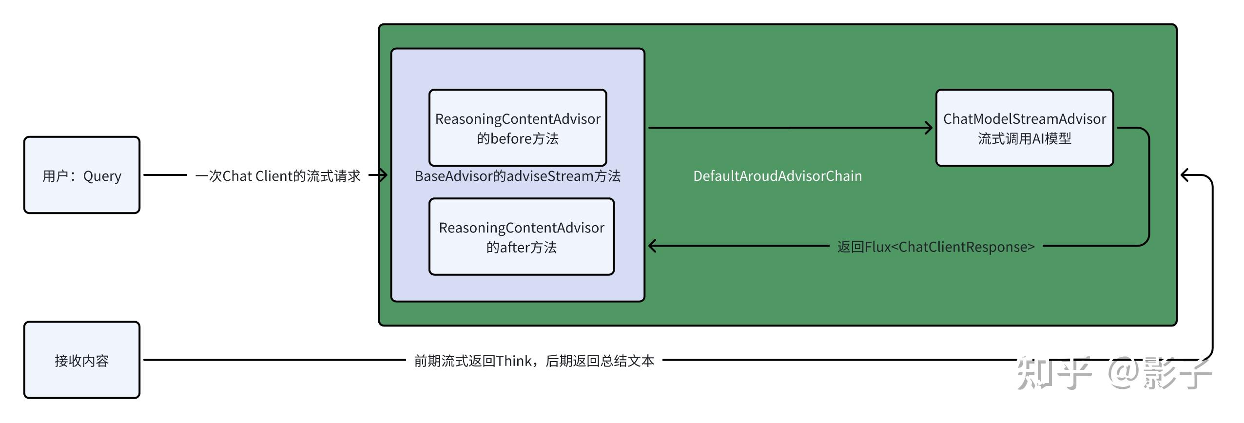 springai-python-java
