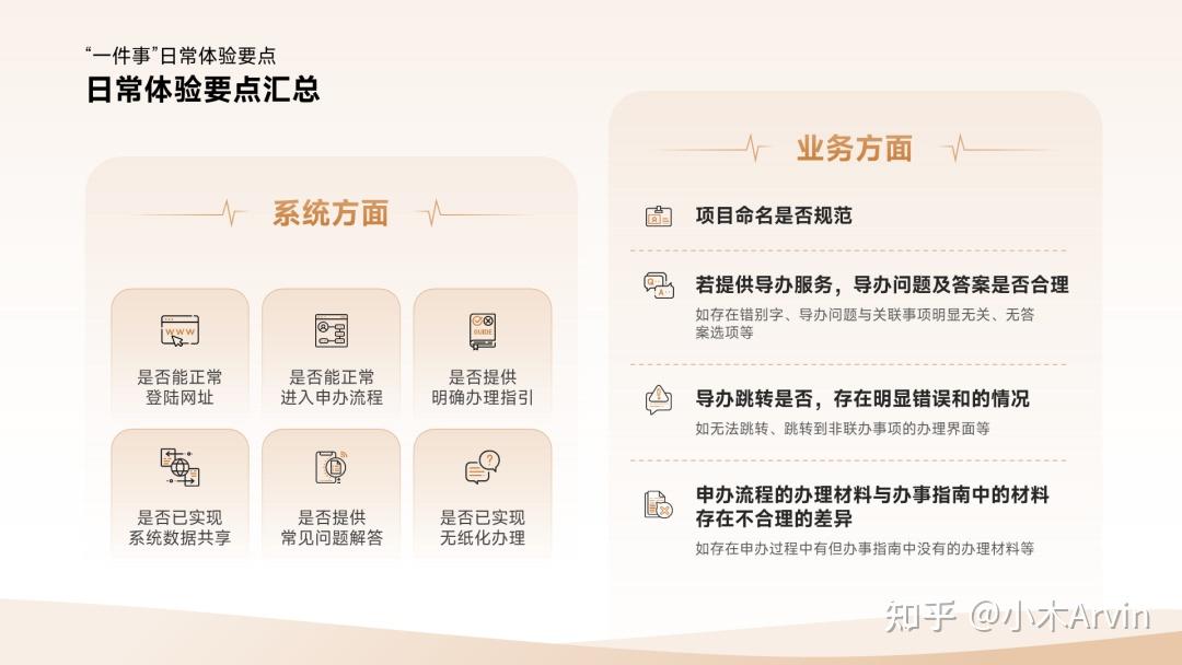 PPT对比页别只会写VS了,这4个方法,闭眼抄! - 知乎