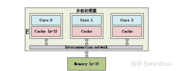游戏开发中的 ECS 框架 - 知乎