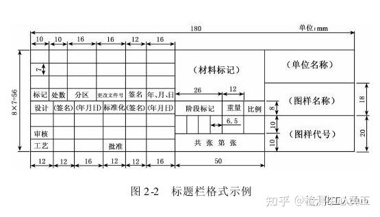 化工工艺流程图制图标准 - 知乎