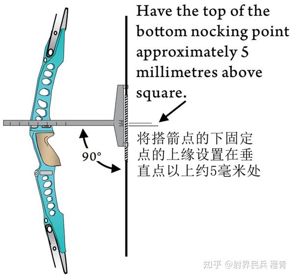 国际箭联教练手册--中级水平--反曲弓器材调谐- 知乎