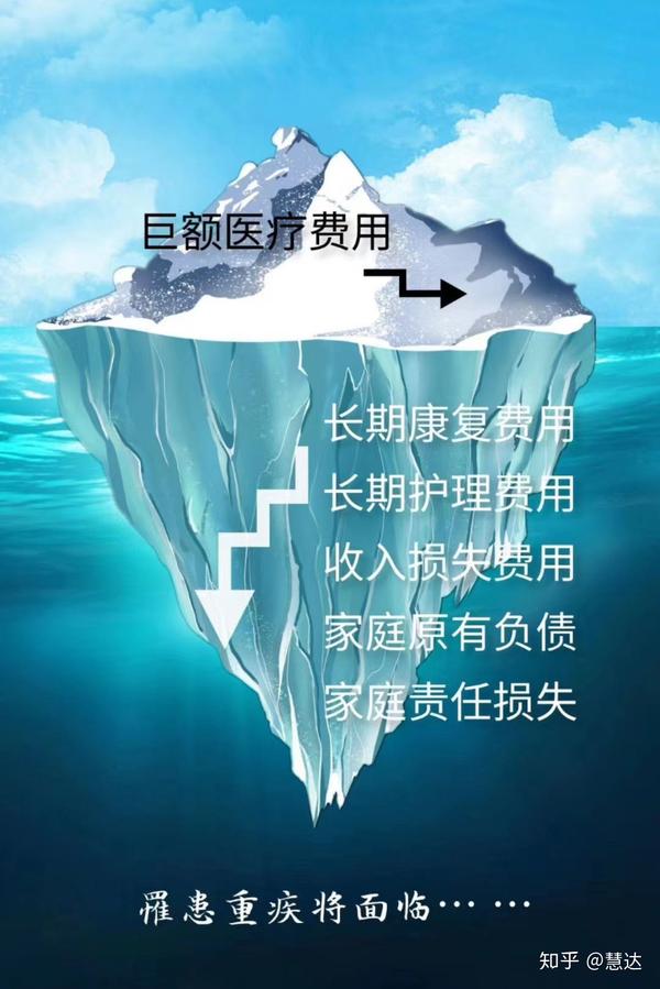 有了社保还有必要买医疗险重疾险吗