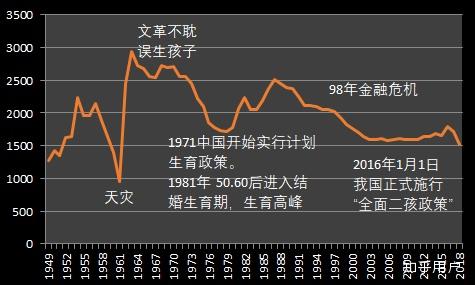 人口暴跌_中国生育报告2019 拯救中国人口危机刻不容缓