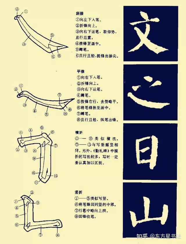 汉字八大基本笔画 - 知乎