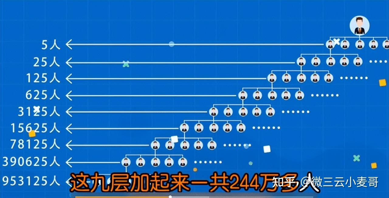 有没有什么办法可以提高销售额 v2-a2cad062eba3988eb2c84f2289c82e0c_r.jpg