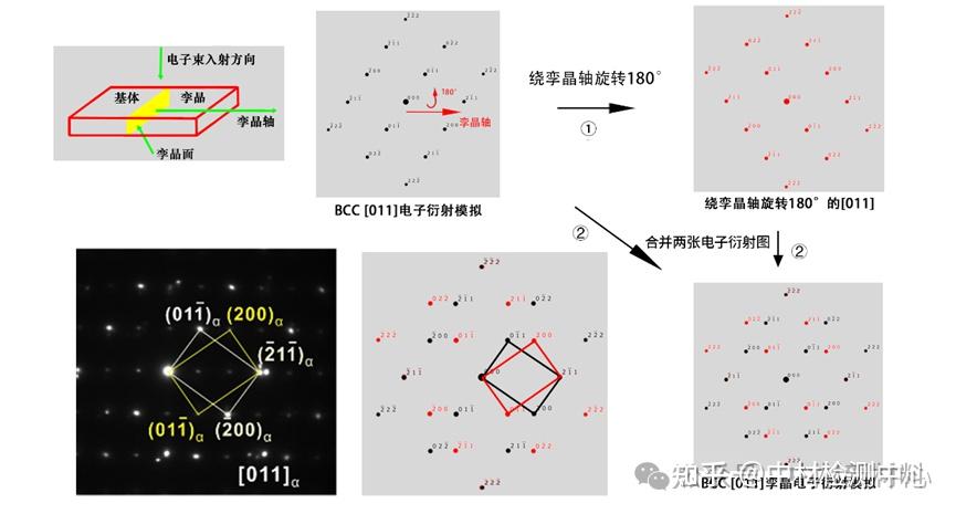 TEM 孪晶衍射斑标定||中材TEM数据分析网站教程 - 知乎