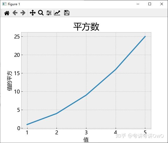 matplotlib可视化学习笔记-002(使用内置的样式) - 知乎