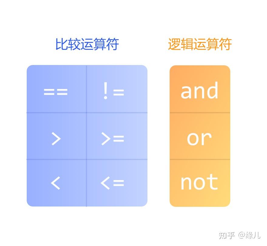 夜python 布尔值 知乎 
