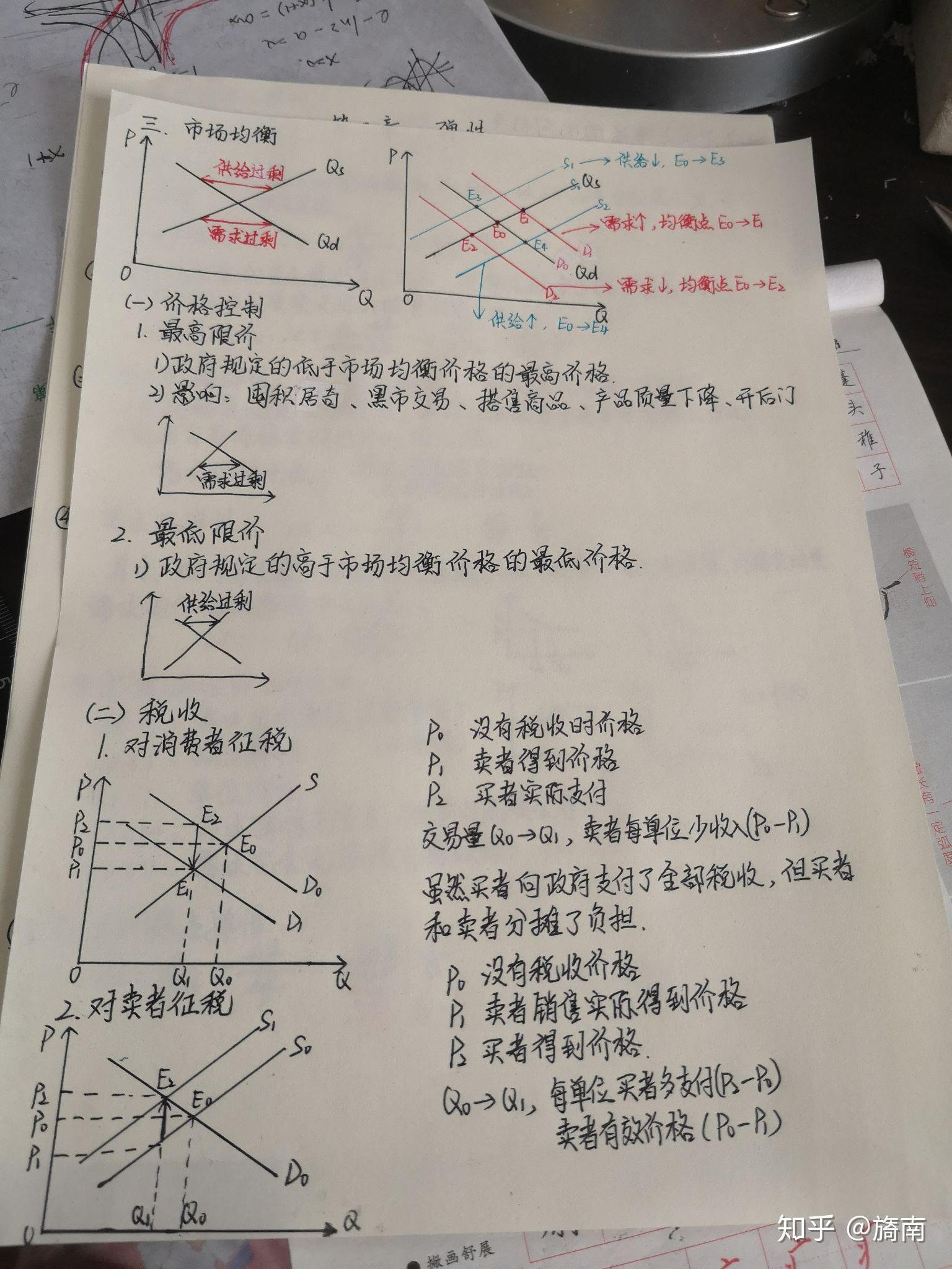 ⅱ发散型蛛网ⅰ收敛型蛛网76蛛网理论⑩供给弹性⑨需求的交叉弹性⑵