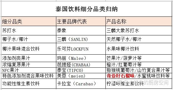 2021年双十一,进口饮料推荐