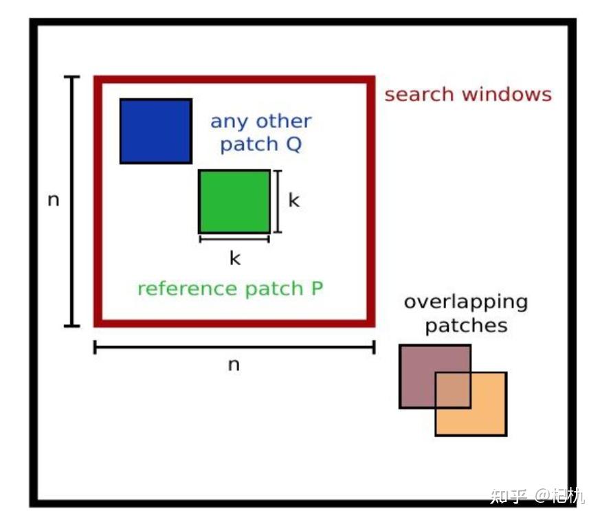 bm3d算法笔记二(bm3d算法实现) - 知乎