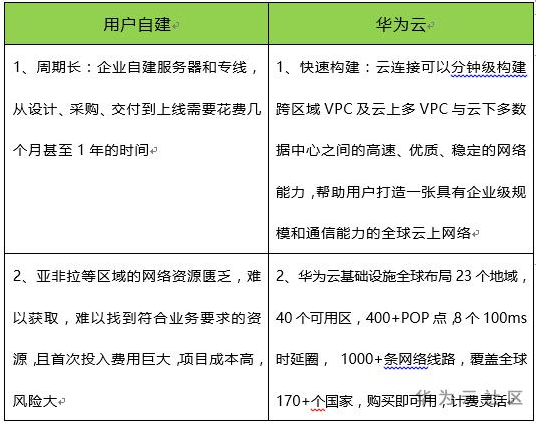 “全球+”浪潮下,企业出海选择合适的“技术船舶”成关键 “全球+”浪潮下,企业出海选择合适的“技术船舶”成关键
