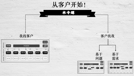 客戶需求很明確我們卻不符合要求就只剩這一招了